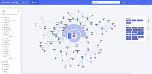 中譯語通JoveMind榮獲年度前沿科技產品，知識圖譜構建能力獲行業權威認可